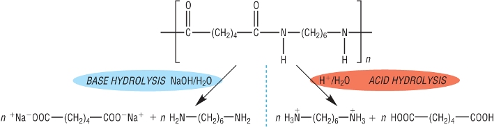 Acid and alkali reaction